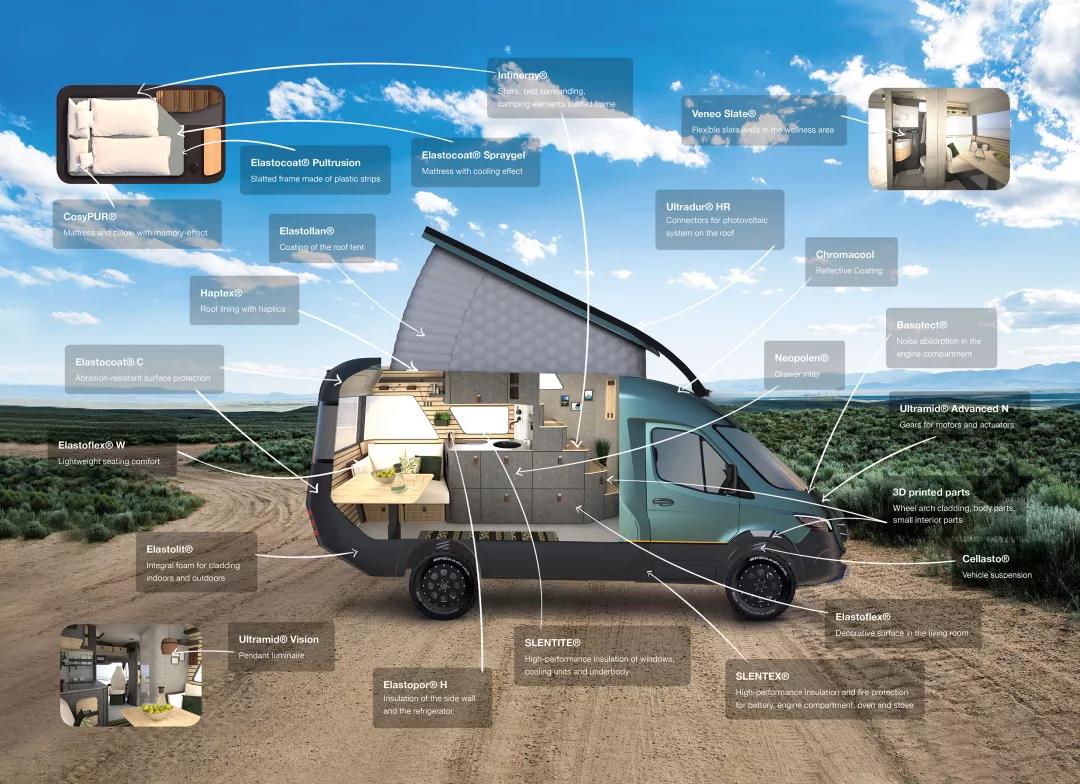 未来式房车:巴斯夫将在2019 k展上推出visionventure概念车